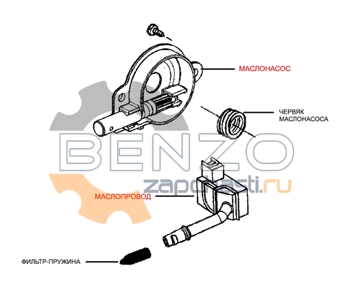 Маслонасос Husqvarna 137/142, с маслопроводом